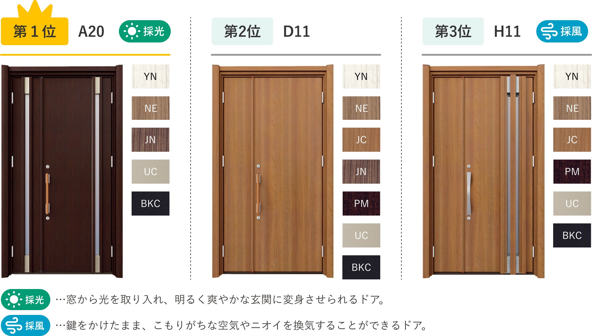 第1位 A20 第2位 D11 第3位 H11